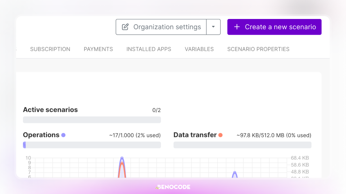 Webhook Trong Make Com 3