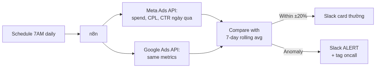 Workflow diagram 4