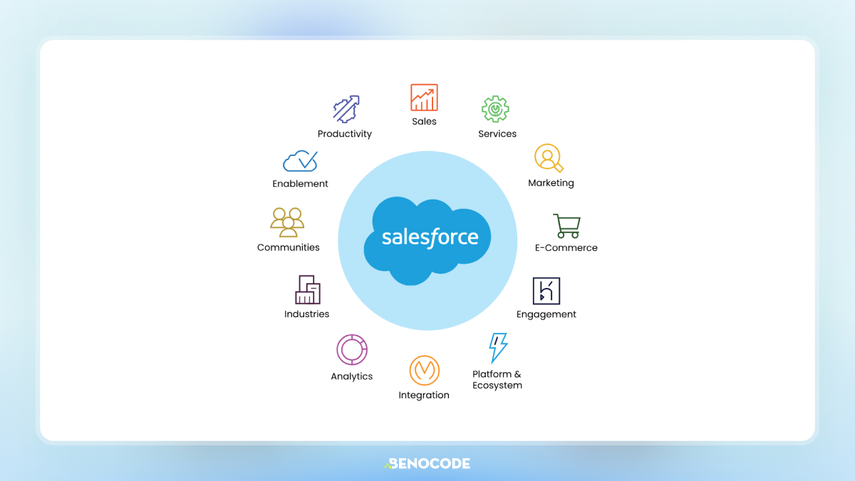 Salesforce
