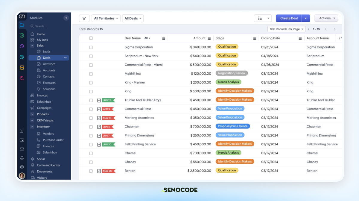 So Sanh Zoho Crm Va Hub Spot 11