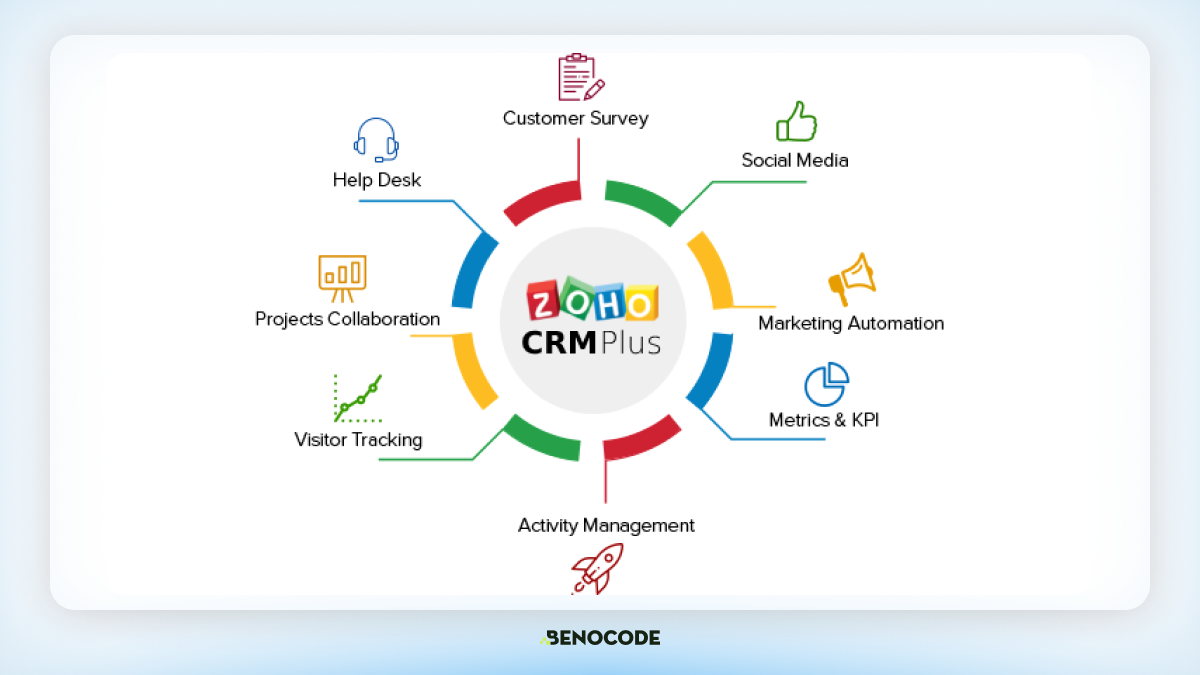 Zoho Crm Plus 1