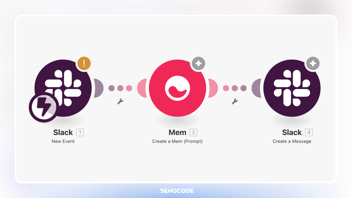 Ai Voi Make.com 6