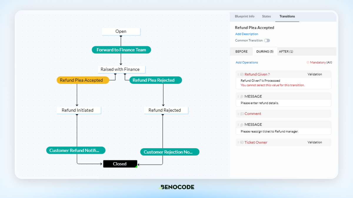 Zoho Crm Plus 6