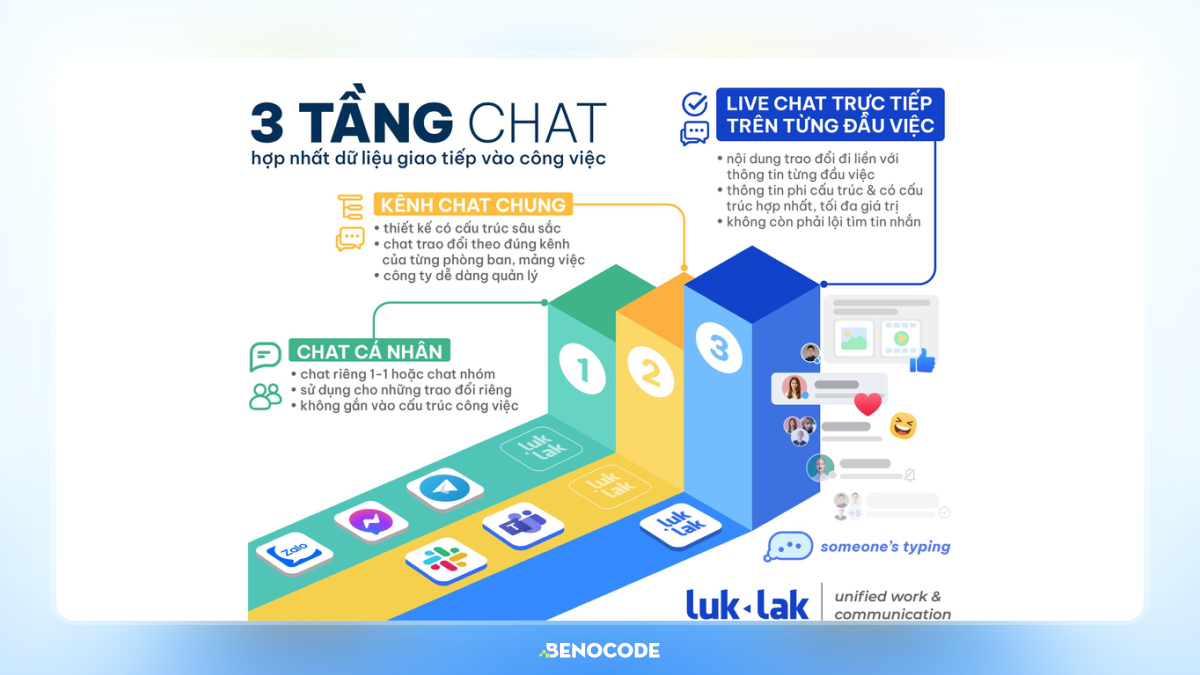 Tinh Nang Business Chat