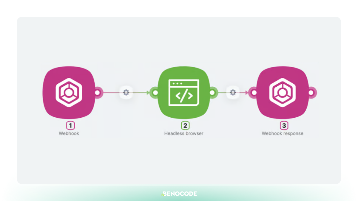 Latenode 3