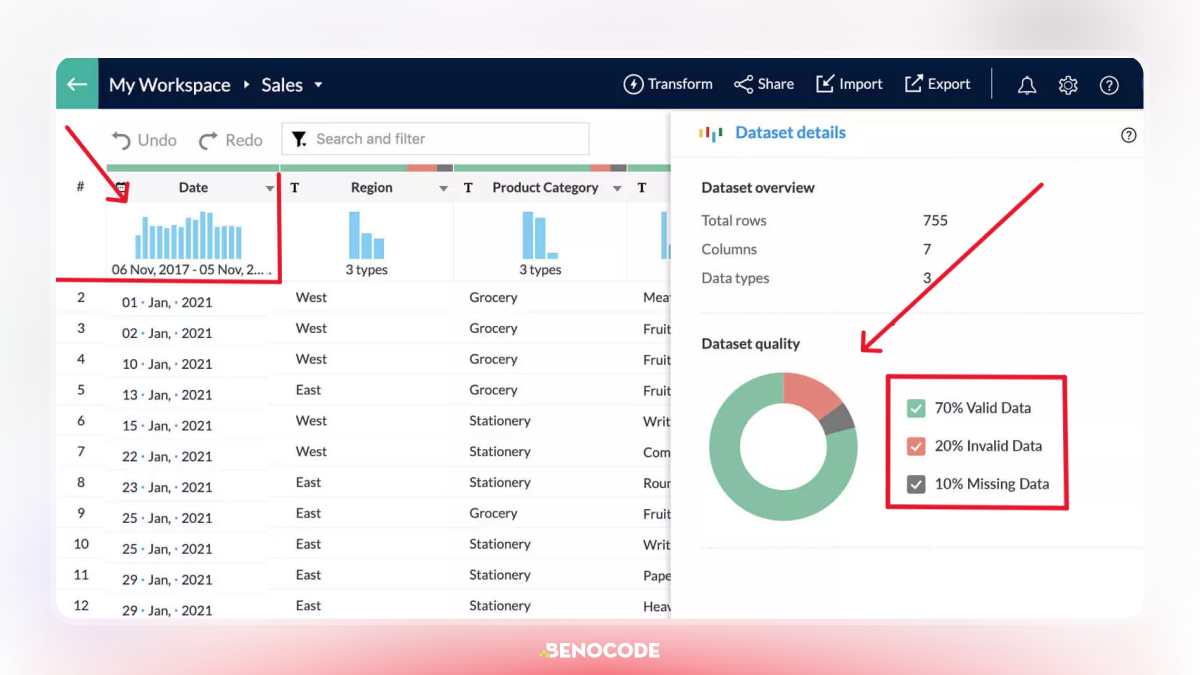 zoho-analytics-lap-mo-hinh-tu-djong-va-lam-sach-thong-minh