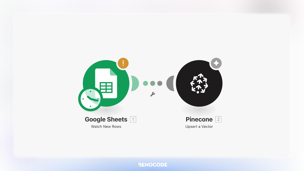 Ai Voi Make.com 1