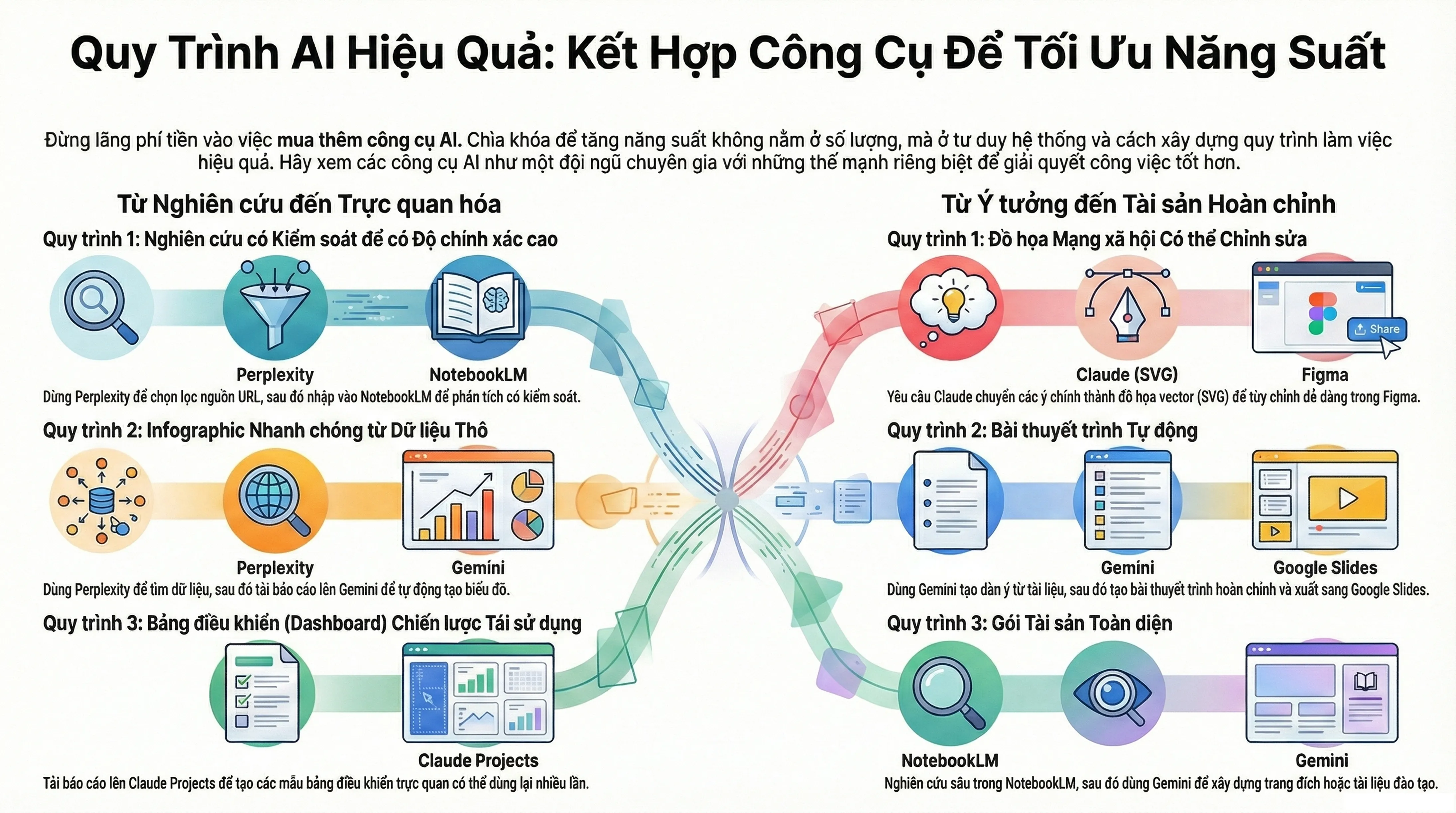 5 game changing ai workflows you should use instead of buying more tools
