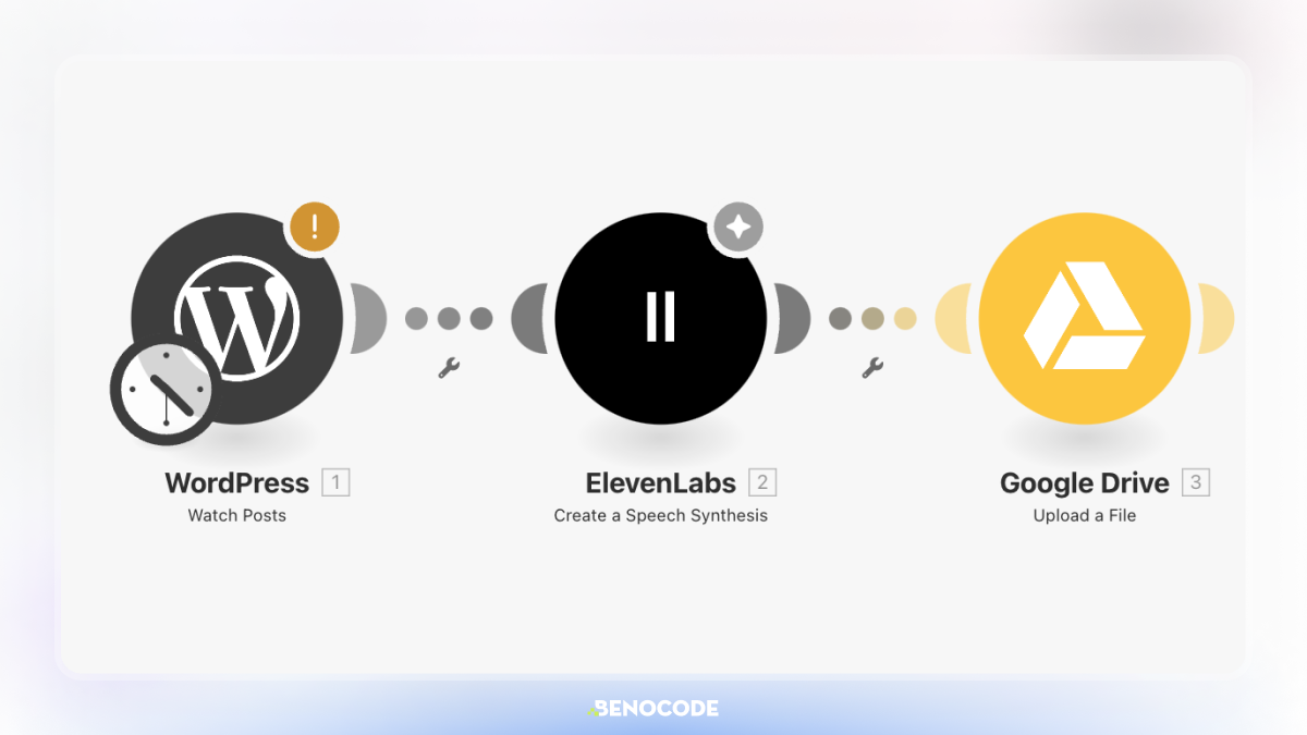 Ai Voi Make.com 2