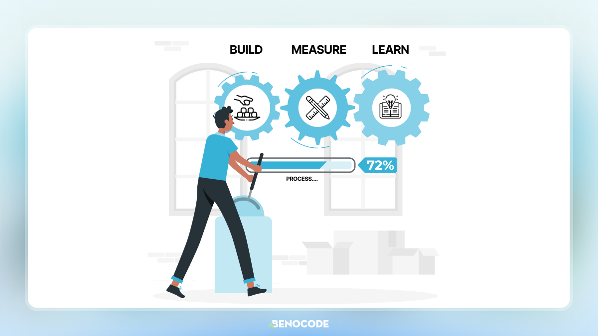 Introduction Lean Startup Model]