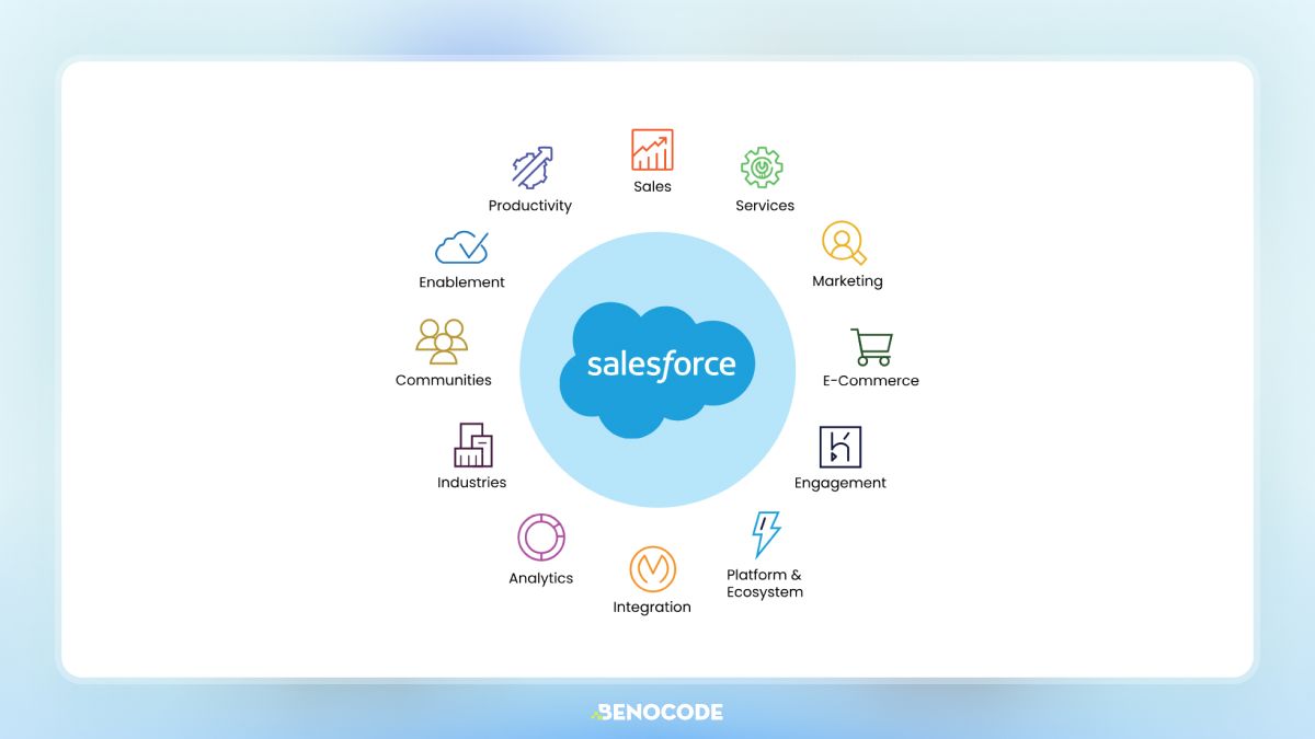 CRM Salesforce