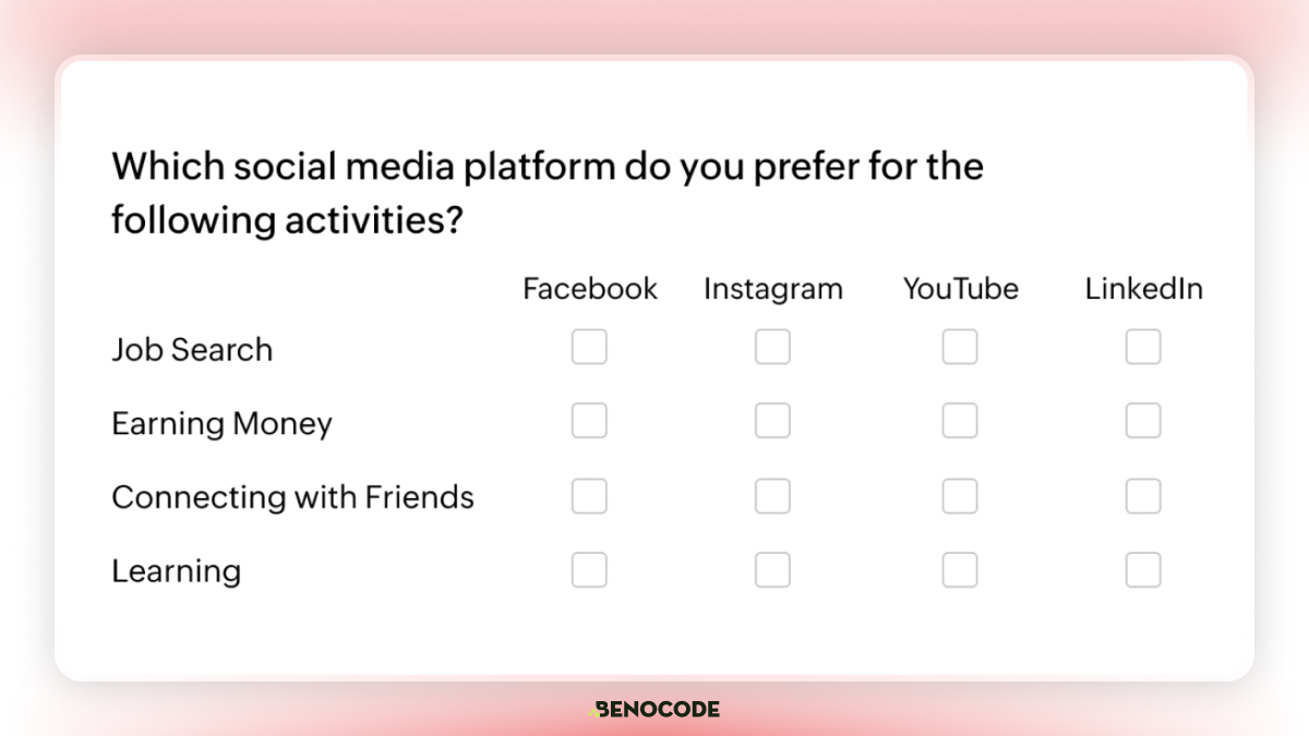 Cau Hoi Trong Zoho Survey 18