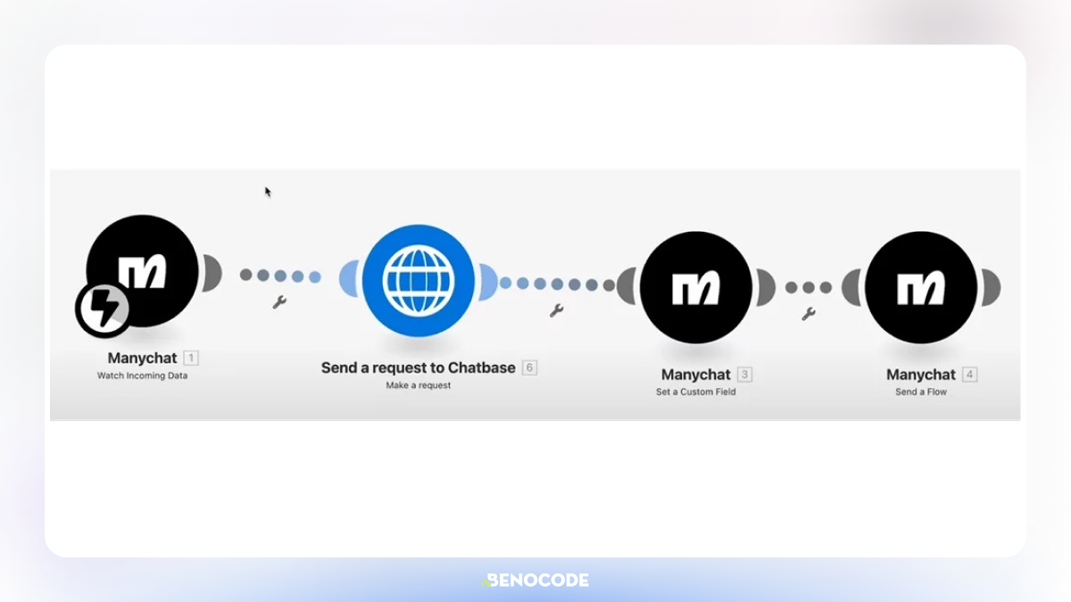 Ai Voi Make.com 4