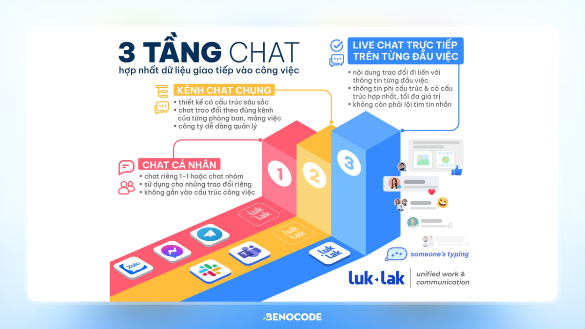 3 Tang Chat Luklak