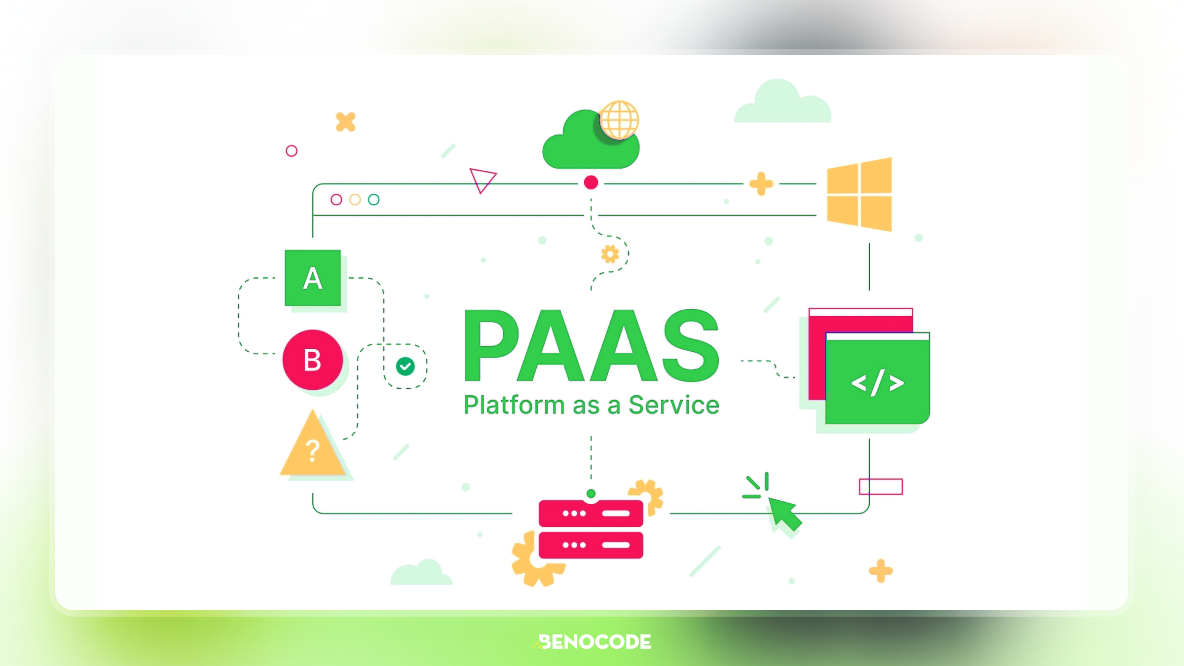 PaaS (Platform as a Service)